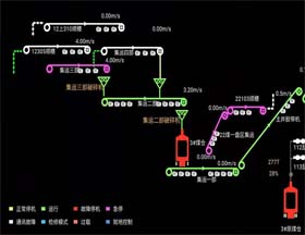 定制開(kāi)發(fā)礦山專用app